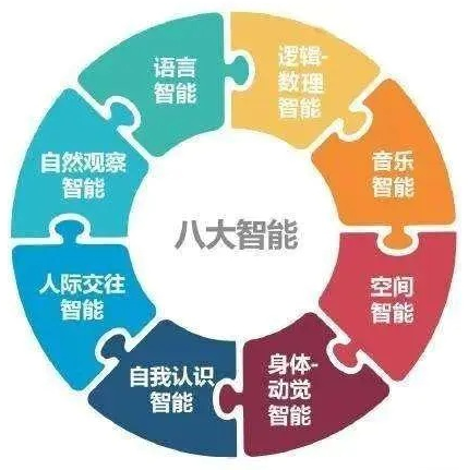 兒童綜合素質(zhì)發(fā)展評(píng)價(jià)系統(tǒng)帶你全面了解孩子的內(nèi)心需求！來(lái)測(cè)測(cè)吧~